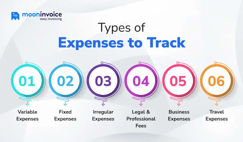 types of expenses you should track