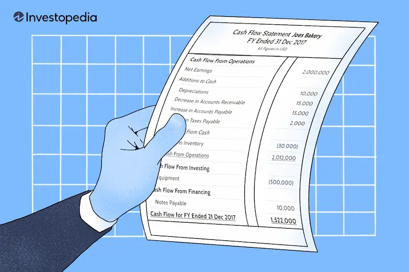understand your money flow first