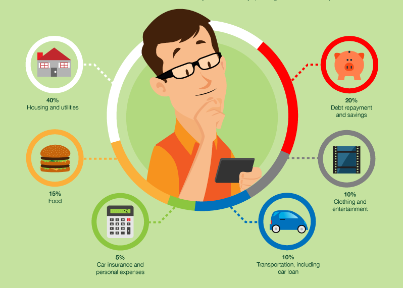 what are apps to manage personal finance